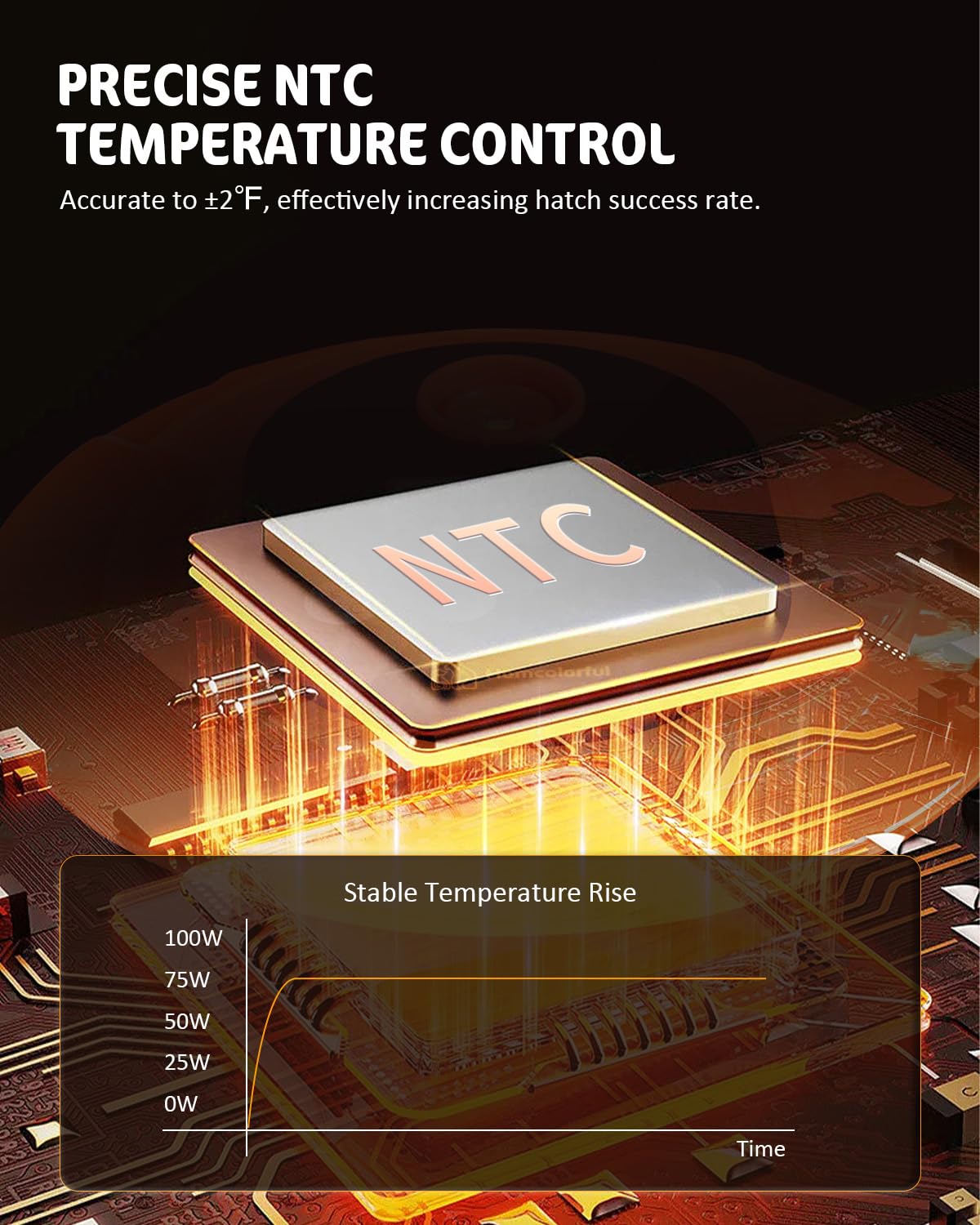 18 Egg Incubator with Automatic Turning & Humidity Control