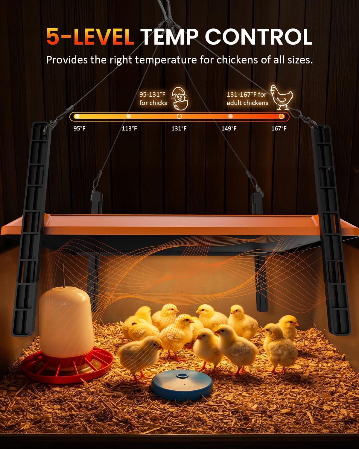 Brooder Plate for Chicks, 12" x 16" Heat Plate for Chicks for 20 Chick, 75 Watts Chicken Coop Heater with Adjustable Temp Timer & Height & Angle, IPX4 Waterproof, UL-Certified